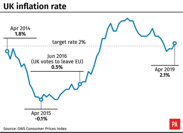 ECONOMY Inflation