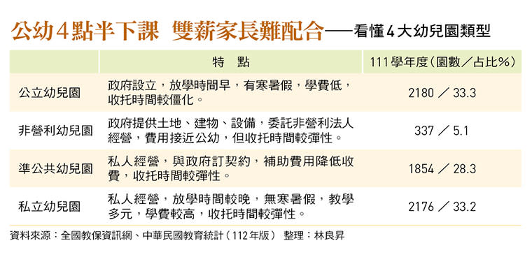 看懂4大幼兒園類型