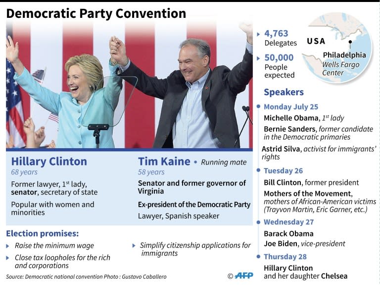 The Democratic National Convention