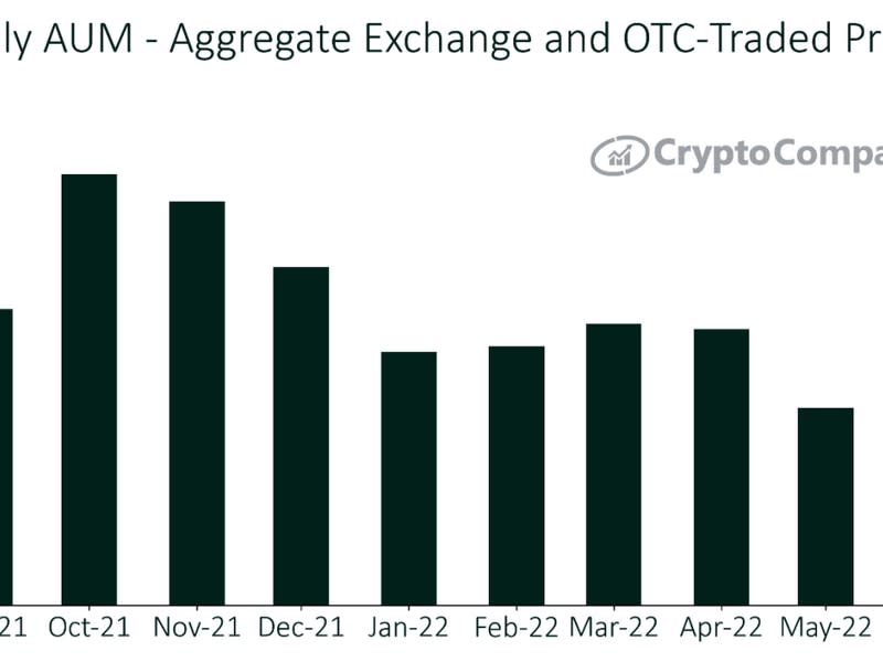 Monthly AUM (CryptoCompare)