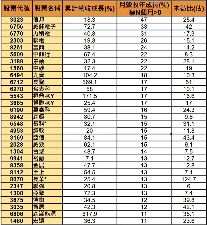 &#x008cc7;&#x006599;&#x004f86;&#x006e90;&#x00ff1a;CMoney