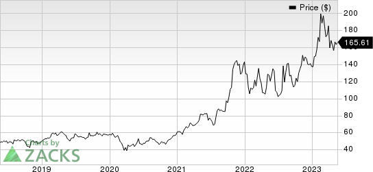 Encore Wire Corporation Price