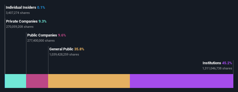 ownership-breakdown