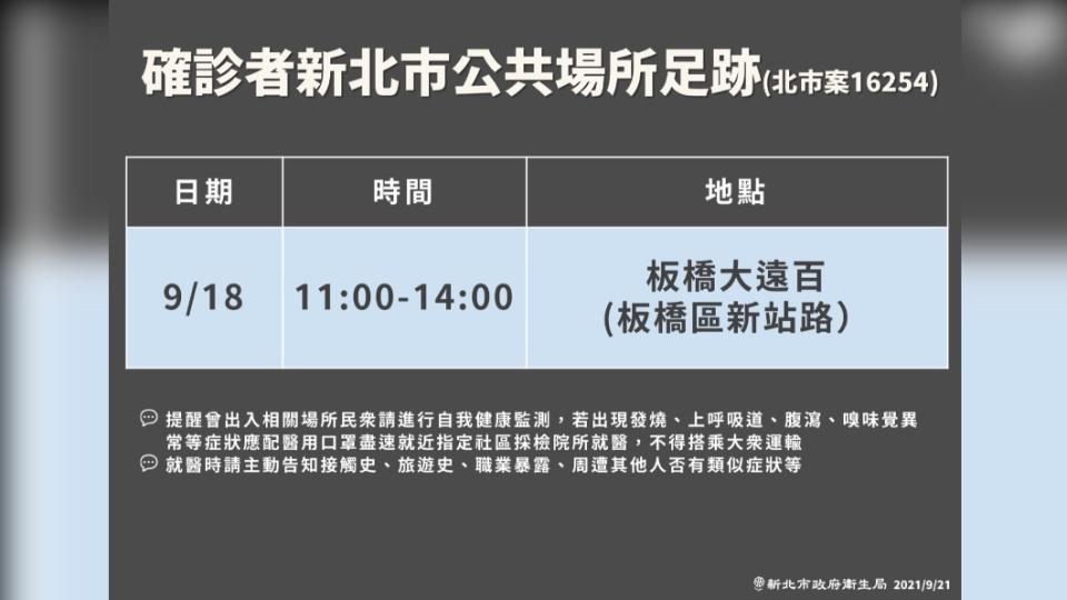 確診者新北市公共場所足跡-案16254。（圖／新北市政府）