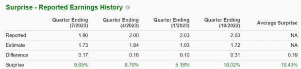 Zacks Investment Research