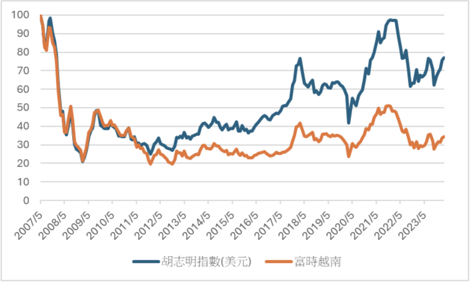 資料來源：基金黑武士整理
