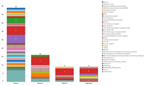 Pipeline for obesity drug market