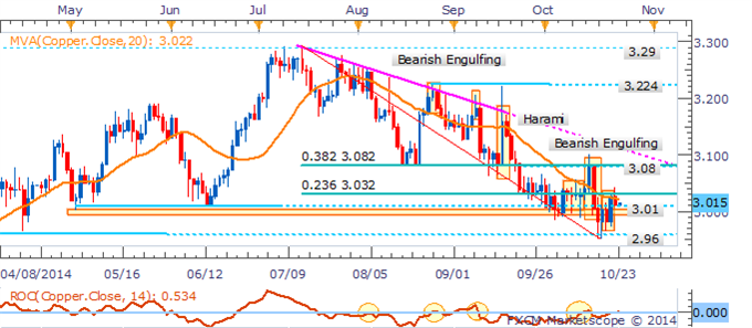 Crude Plummets To Critical Barrier, Gold Slumps On US CPI Surprise