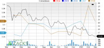 Let's see if Gamestop Corporation (GME) stock is a good choice for value-oriented investors right now from multiple angles.