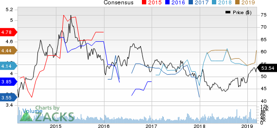 China Mobile (Hong Kong) Ltd. Price and Consensus