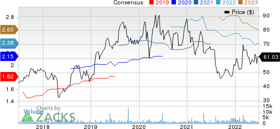 Mercury Systems Inc Price and Consensus