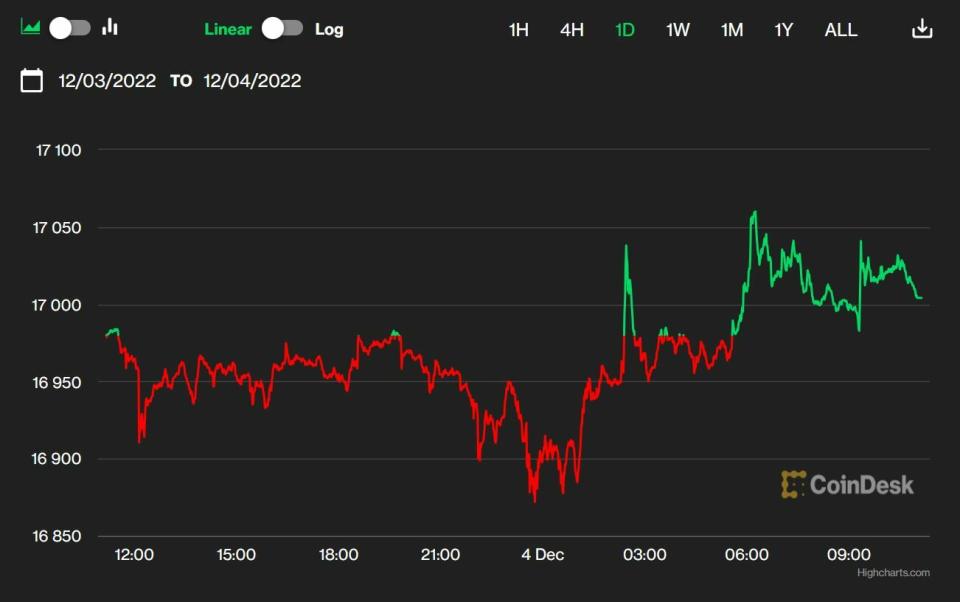 Bitcoin cotización en un año del activo