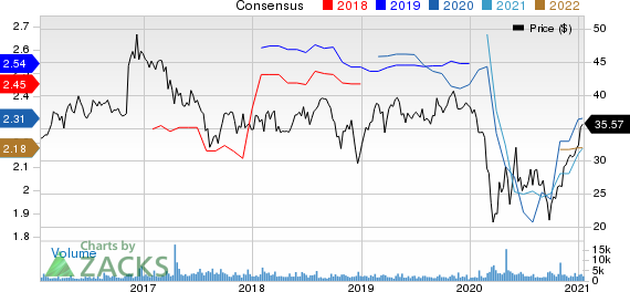 United Bankshares, Inc. Price and Consensus