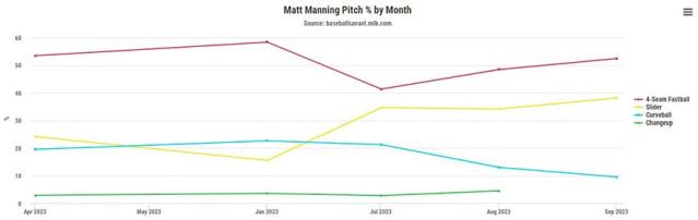 Mixing it Up: Gray adds sweep, Phillips intrigues in debut - NBC Sports