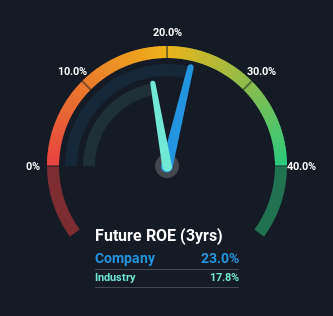 roe