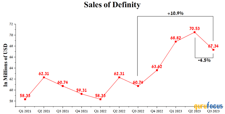 Lantheus Holdings Is Charting a Path to Sustainable Growth and Value