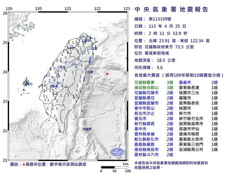 圖片來源：中央氣象署