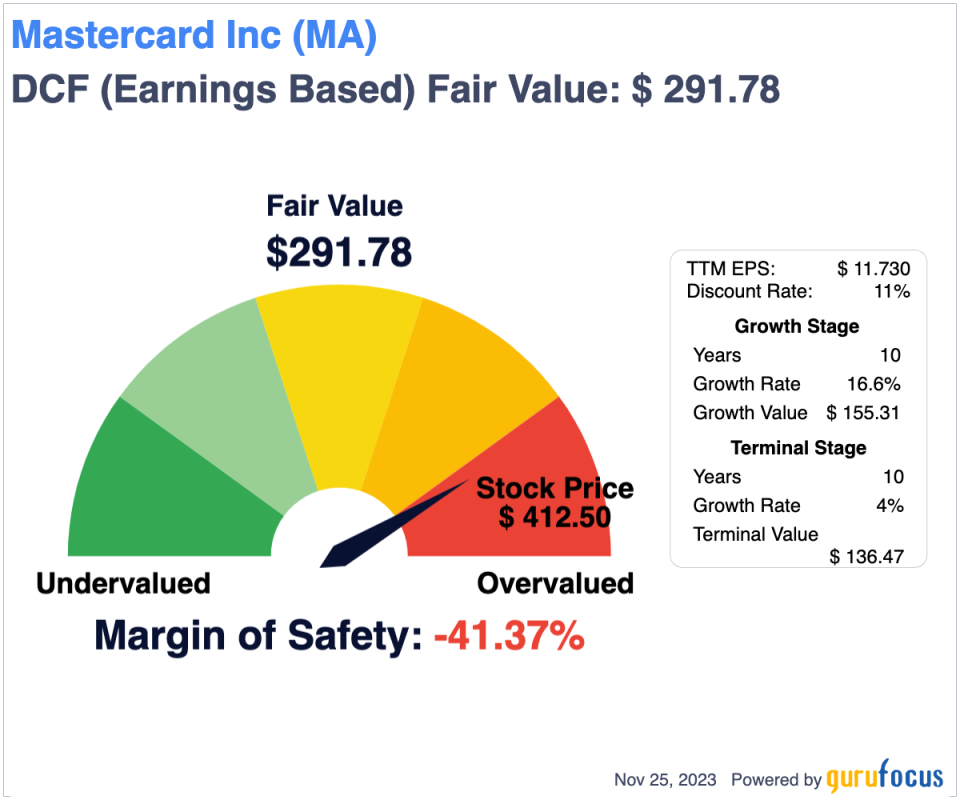 Visa and Mastercard: Holding Both Is Wise