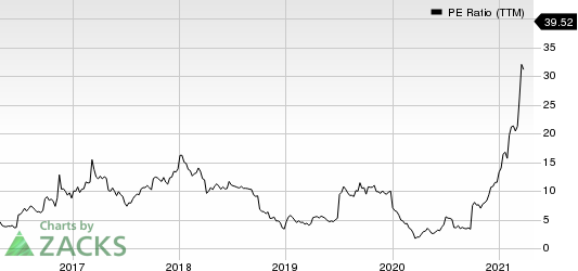 Navios Maritime Partners LP PE Ratio (TTM)