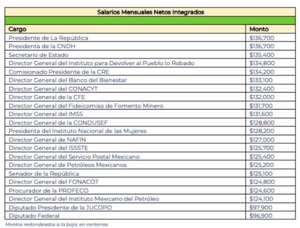 falso-baja-sueldo-ministros-fideicomisos