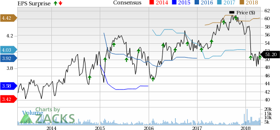 Crown Holdings (CCK) is anticipated to benefit from growing demand for beverage can volumes.