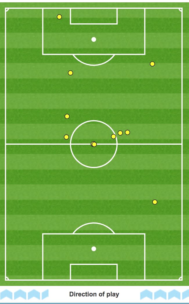 Vardy vs Bournemouth second half