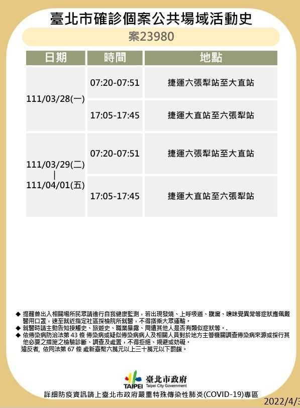台北市衛生局公布確診者足跡地圖。（圖／台北市衛生局提供）