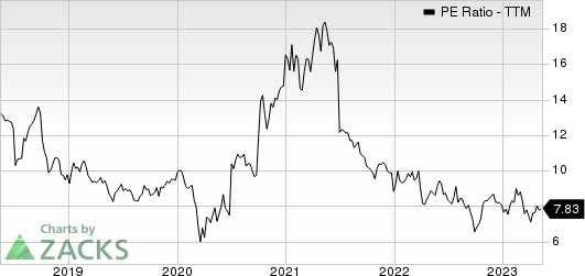 Allison Transmission Holdings, Inc. PE Ratio (TTM)