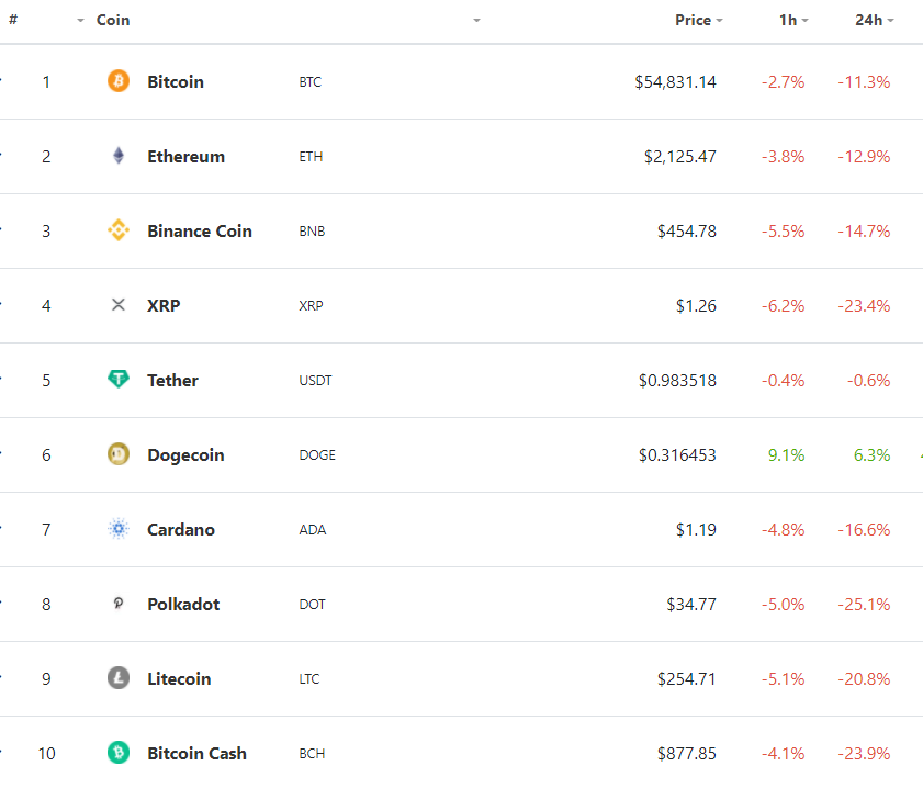 <em>Fuente: </em><a href="https://www.coingecko.com/en" rel="nofollow noopener" target="_blank" data-ylk="slk:CoinGecko;elm:context_link;itc:0;sec:content-canvas" class="link ">CoinGecko</a>