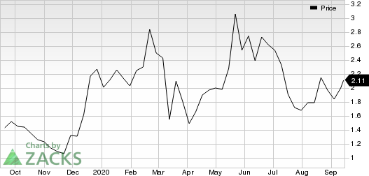 Marinus Pharmaceuticals, Inc. Price