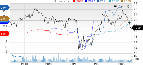 Independent Bank Corporation Price and Consensus