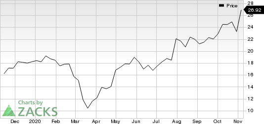 Avantor, Inc. Price