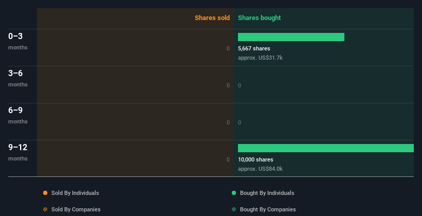 insider-trading-volume