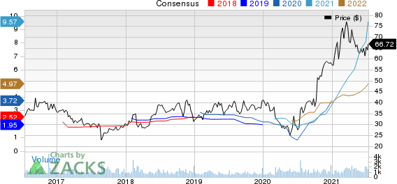 Matson, Inc. Price and Consensus