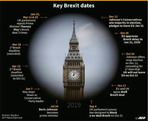 Key events in the Brexit process in 2019