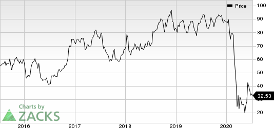 United Airlines Holdings Inc Price