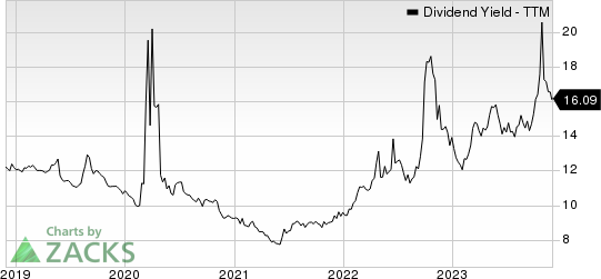 AGNC Investment Corp. Dividend Yield (TTM)