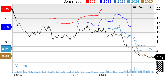 Lumen Technologies, Inc. Price and Consensus