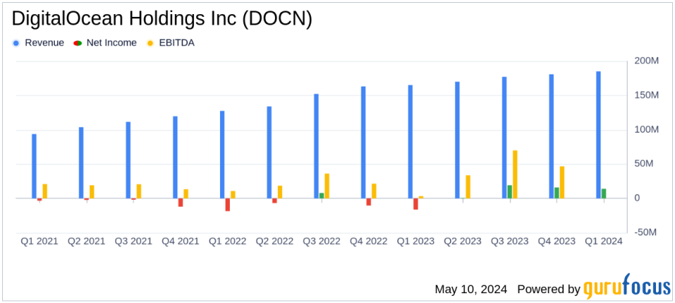 DigitalOcean Holdings Inc (DOCN) Q1 2024 Earnings Report: A Robust Start with Enhanced Revenue and Profitability