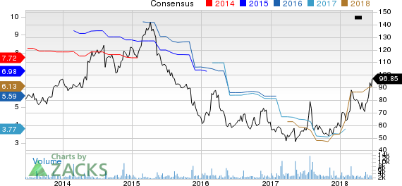 New Strong Buy Stocks for June 21st