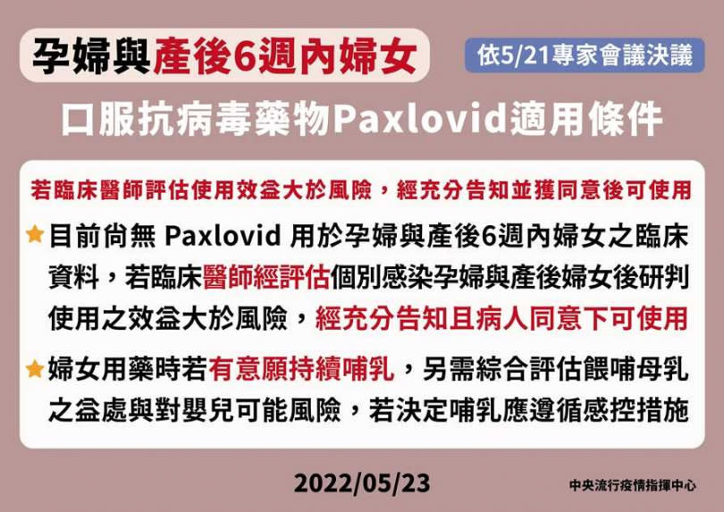 「孕婦與產後6周內婦女」口服抗病毒藥物Paxlovid適用條件。（圖／指揮中心）