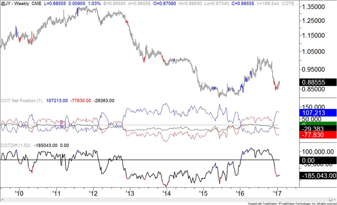 COT-Crude Oil Speculative Longs Surpass June 2014 Reading