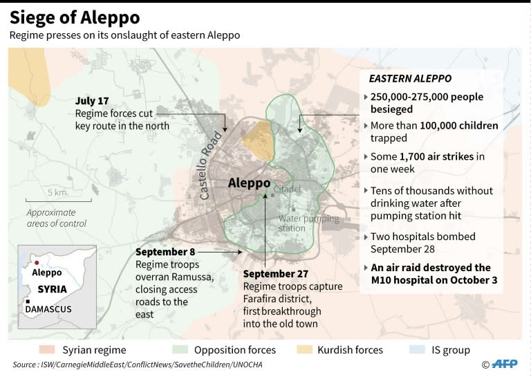 Update on the situation in eastern Aleppo where more than 250,000 people remain besieged and a hospital was destroyed in an air raid on Monday