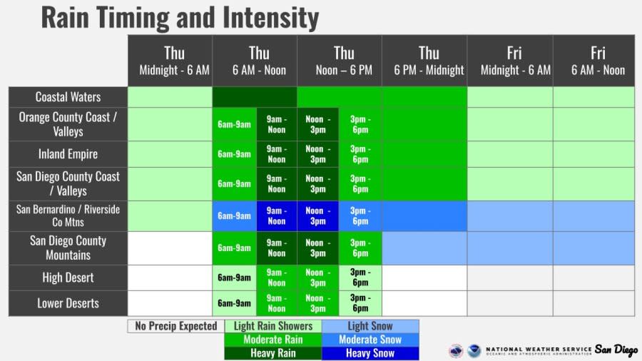 (National Weather Service)