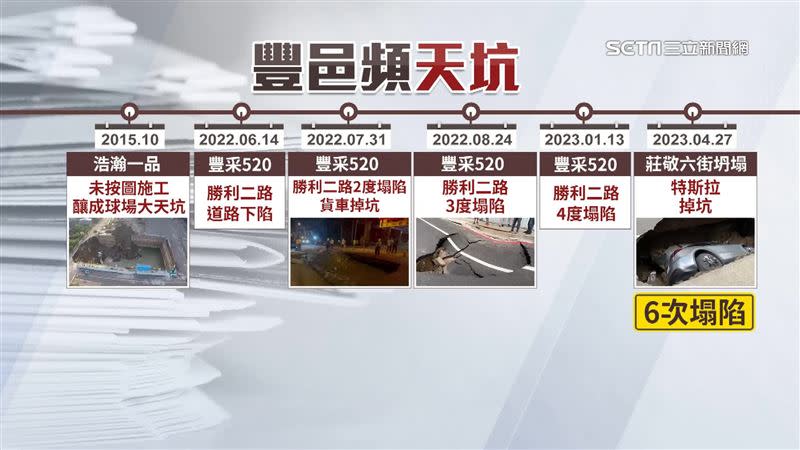 豐邑建設公司成立以來，已經發生6次坍塌的事件。