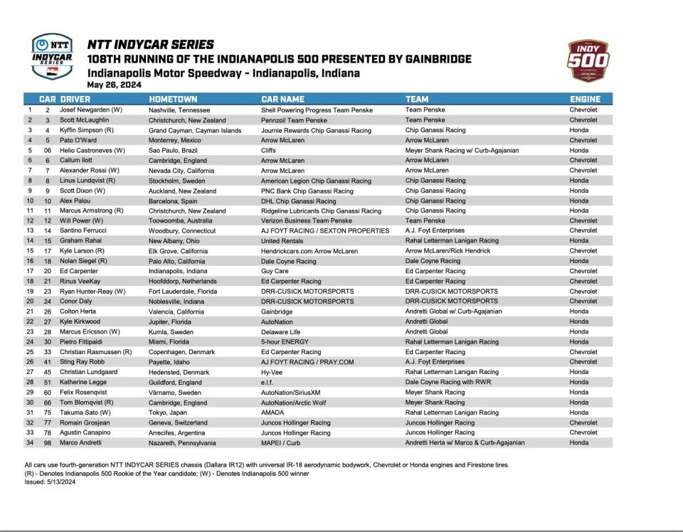 indy 500 entry list