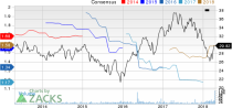 Top Ranked Income Stocks to Buy for April 20th