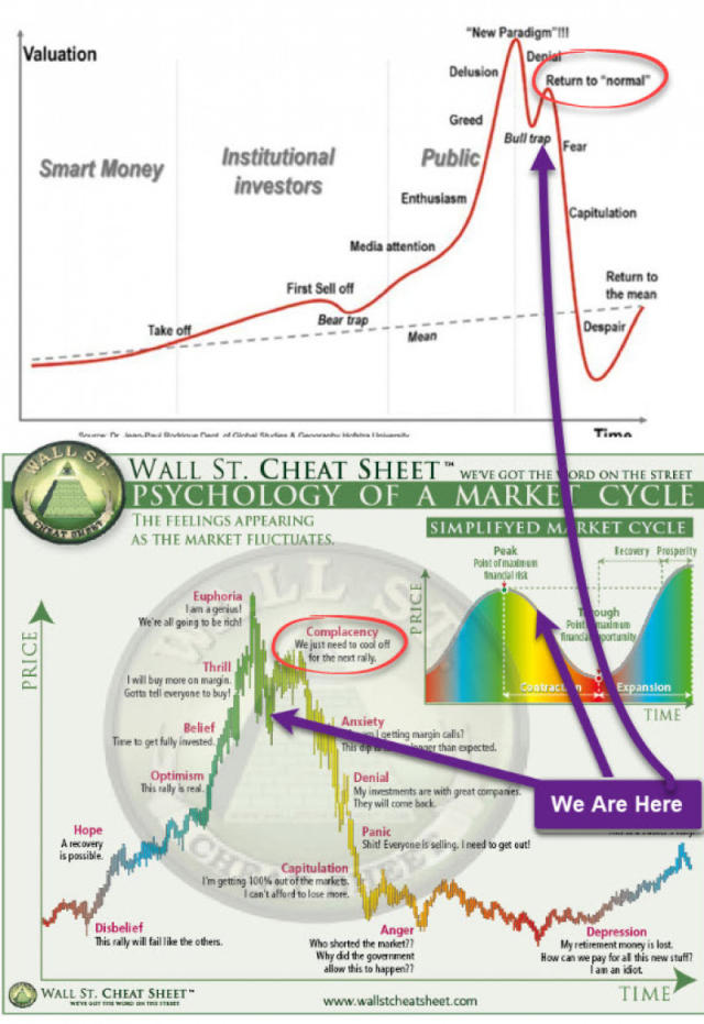 This Is A “Suckers” Stock Market Rally