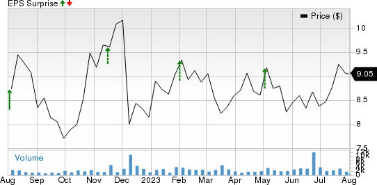 EZCORP, Inc. Price and EPS Surprise