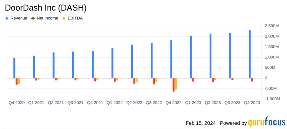 DoorDash Inc (DASH) Reports Strong Q4 and Full Year 2023 Results